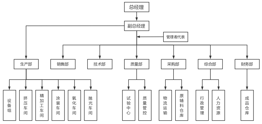 湖州銀都鋁業科技有限公司